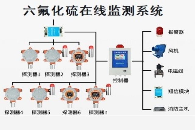 設計高精度、高穩定性的六氟化硫在線監測系統